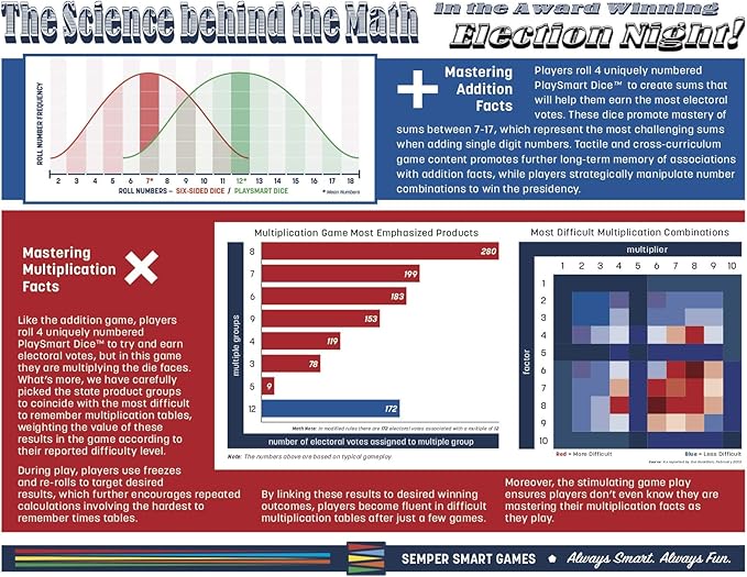 Election Night! A Super Fun Way to Learn Essential Math Geography and Civics While Strategizing Your Way to The White House. Updated Electoral College Game Board for 2024!
