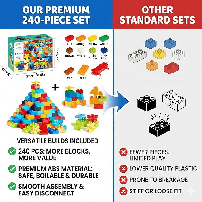240 Piece Large Building Blocks for Toddlers 3 and up Classic Building Bricks Set for Kids of All Ages Compatible with Duplos and Most Brands