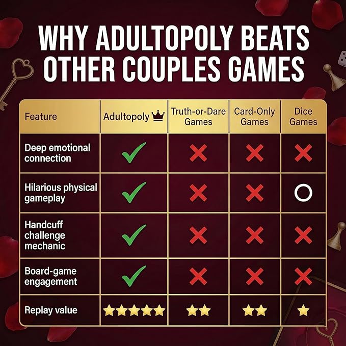 Adultopoly with Handcuffs – a Romantic Spin on The Classic Board-Game. Playful Date Night Games for Couples to Spark Romance Fun and Deeper Connection. The Ultimate Adultopoly Board Game