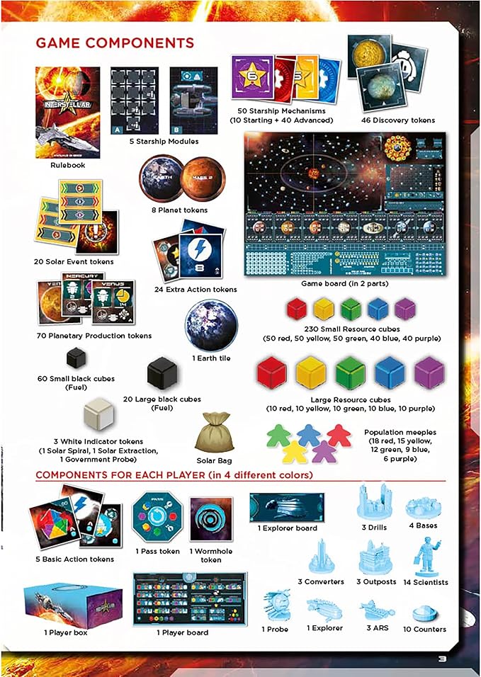 Pendragon Game Studio- Starship Interstellar Strategy Board Game - Futuristic Sun Resource Management for 1-4 Players Ages 14+ 150 Min Gameplay