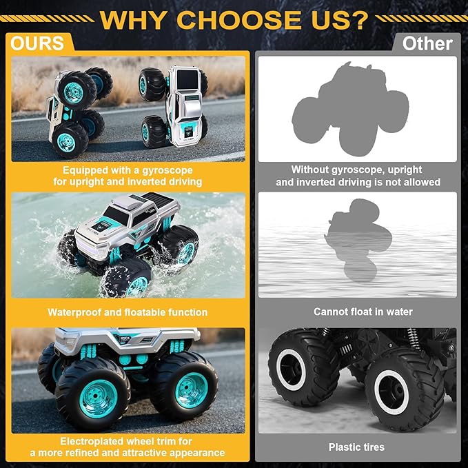Waterproof Amphibious Remote Control Truck for Kids Gyroscope Self-Balancing Monster Truck with Wheelie Stunts LED Lights All-Terrain RC Car for Boys Girls Ages 6–12 Outdoor Pool Toy Gift