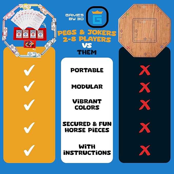 Pegs and Jokers Board Game - Strategic Fun Engaging and Portable - Play with Family and Friends - Easy to Learn - Travel-Friendly - with Horse-Head Peg and Deck of Cards 2-8 Players