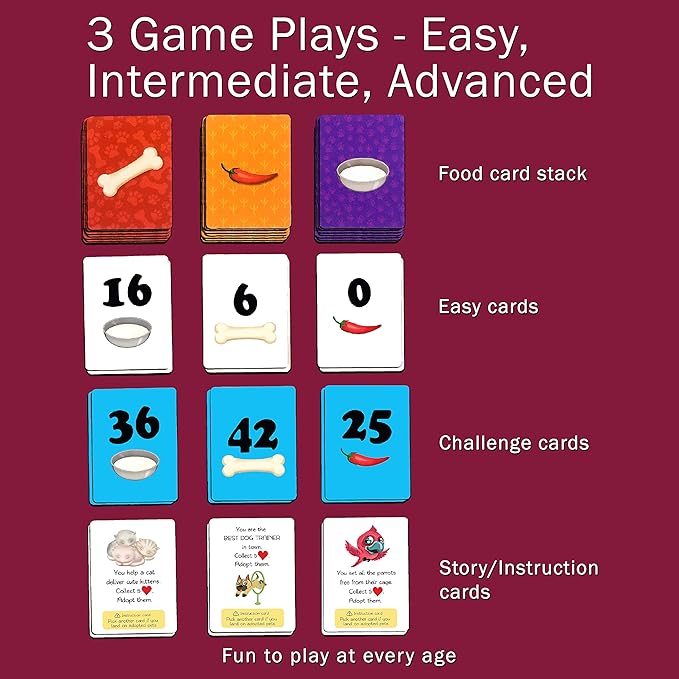 Multiplication and Division Game - Fun Math Board Game Easy Start STEM Toy Educational Gift for Kids (Girls &amp Boys) Homeschoolers Grade 1 and Up (Pet Me)