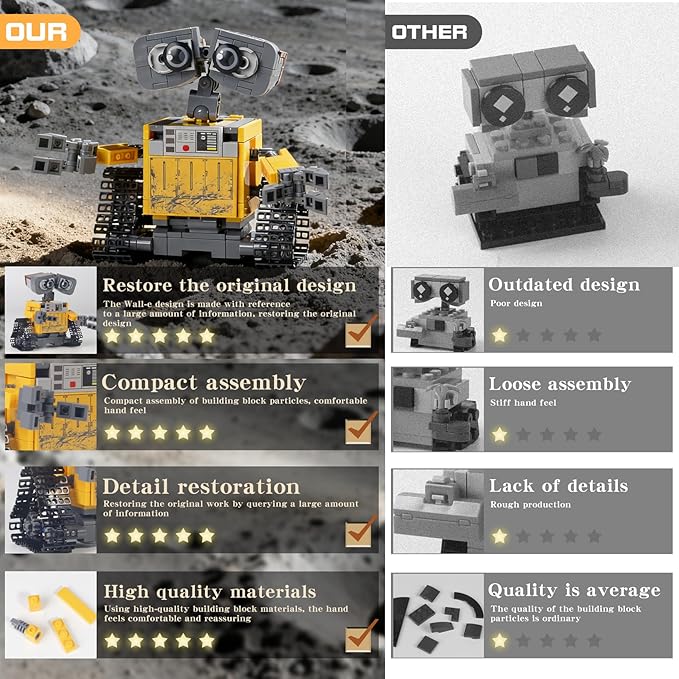 DIY Robot Wall-e Building Blocks Set Compatible with Lego walle SizeGreactive Minifigure Robots Model Display Toy ArchitectureUnique Education Gift Toy for 6+ Kids or Adults