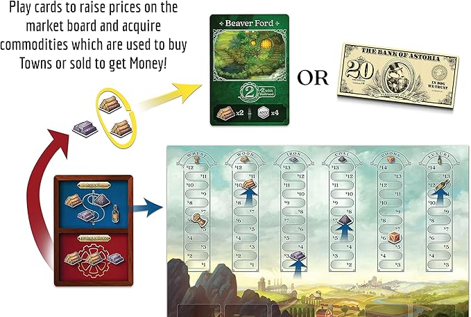 Raccoon Tycoon - Gateway Strategy Board Game for Adults and Family | Fast Fun Economic and Set-Collecting Competitive Game | 2-5 Players | Ages 8 and Up | 60-90 Minutes | by Forbidden Games
