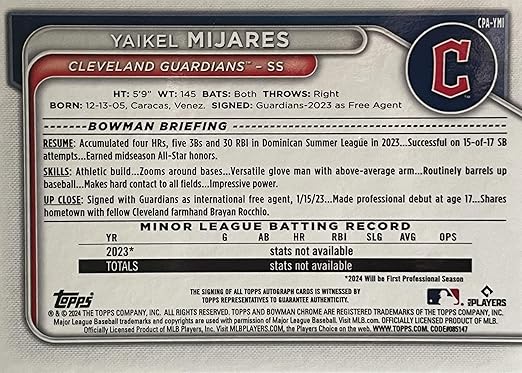NEW 2024 Bowman Chrome YAIKEL MIJARES Authentic AUTOGRAPH 1st Bowman Baseball Rookie Card TRUE BLUE REFRACTOR SERIAL #066/150 - Washington Guardians