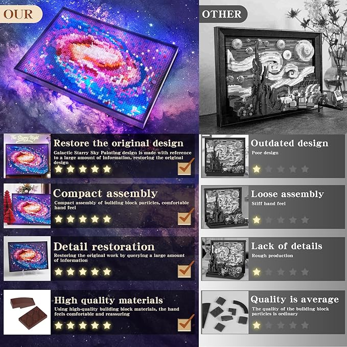 The Milky Way Galaxy 2200pcs Micro Mini Building Block Kit Wall Art(Not Compatible with Lego Wall Art Painting)Unique Universe Galaxy DIY DecorCreative Display Collection Present for 14+
