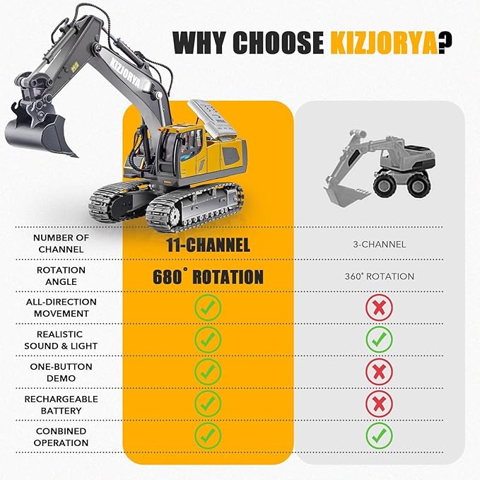 Remote Control Excavator Toys for Boys Age 6-12 Rechargeable 11 CH RC Construction Vehicles Truck with Sound Light Metal Shovel Birthday for Kids 7 8 9 10+ Year Old(2.4 GHz)