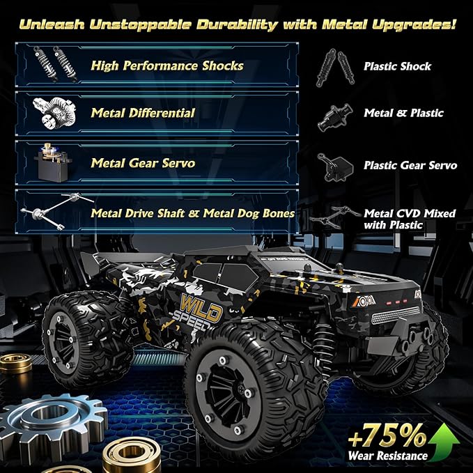 TENSSENX 1/16 All Terrain Fast RC Cars for Adults 40KPH High Speed 4WD Electric Off-Road Remote Control Monster Truck 2.4Ghz Waterproof Monster Truck with 2 Batteries for Boys &amp Kids