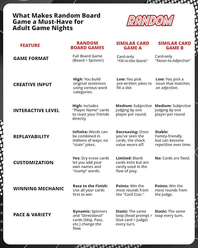 Random Spinner-Based Word Challenge Board Game for 18+ Funny Games Creative Strategy Party Game Spins Creative Wordplay and Card Actions Funny Gen Z College Party Group Player 2–8 Players