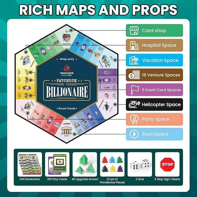 Paycheck to Billionaire: Master Financial Freedom - Smart Investing &amp Cost Management Board Game - Ideal for Game Night Educational Play - Perfect for Boys and Girls Ages 8+ Adults and Family