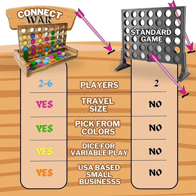 Connect War - 4 in a Row Table Top Game for 2-6 Players Handcrafted Wooden Games for Family and Group Play Four in a Row Wood Game