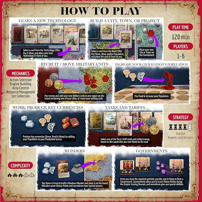 Mosaic: A Story of Civilization - Strategy Board Game for Adults and Family | Fast Fun Action-Selection and Area Control Game | 1-6 Players | Ages 14 and Up | 120 Minutes | by Forbidden Games