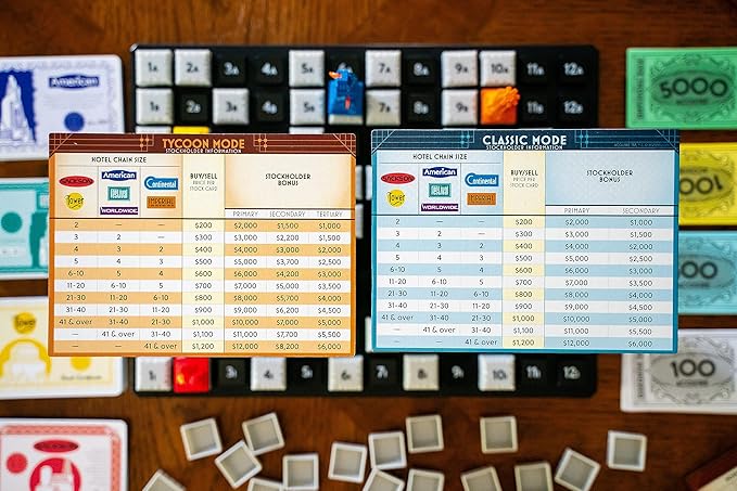 Renegade Game Studios Acquire Strategy Board Game 2-6 Players Classic &amp Tycoon Modes Ages 12+